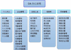 哪些OA辦公系統(tǒng)比較好用?。?>
            </a>
        </div>
        <h4 class=