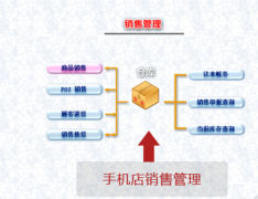 誰知道有免費手機銷售管理軟件
