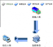 哪種進銷存軟件比較好用些呢？