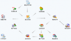 大家都用什么牌子的進(jìn)銷存軟件？