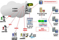 求進(jìn)銷(xiāo)存軟件（非收費(fèi)）！