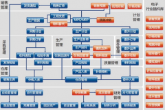 庫存管理軟件哪個品牌好用，服務(wù)質(zhì)量好？？