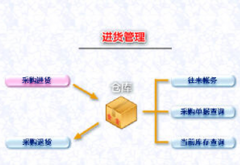 我想要一個庫存管理軟件，你能幫幫我嗎？