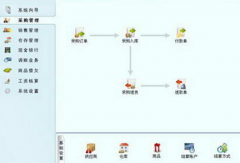 有沒有一款可以管理手機銷售及整理庫存的軟件？