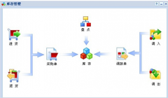 只需要入庫，出庫，庫存，用什么庫存管理軟件好啊？
