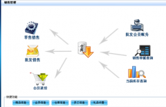 我想找個(gè)方便,使用簡(jiǎn)單的庫(kù)存管理軟件？