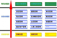 手機專用倉庫管理軟件？