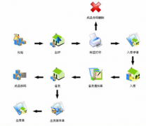 用什么樣的庫存管理軟件？
