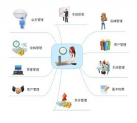 手機(jī)倉(cāng)庫(kù)管理免費(fèi)軟件哪個(gè)好？