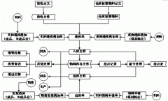 免費的庫存管理軟件哪個好？