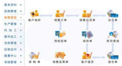 免費的倉庫管理軟件哪個好？