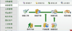 網(wǎng)絡(luò)版的服裝連鎖店進(jìn)銷存軟件哪個最好？