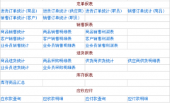 我想找一套五金建材進(jìn)銷存管理系統(tǒng)？
