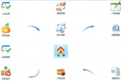 進(jìn)銷存管理系統(tǒng)有哪些？