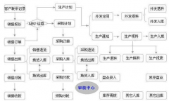 進銷存管理系統(tǒng)的優(yōu)點