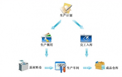 進(jìn)銷(xiāo)存管理系統(tǒng)有哪些功能？