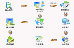 如何選擇實(shí)驗(yàn)室信息管理系統(tǒng)？