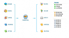 什么是信息管理系統(tǒng)？最重要的是哪部分？