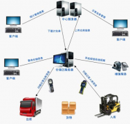 企業(yè)為什么要使用管理軟件？上管理軟件有什么好處？