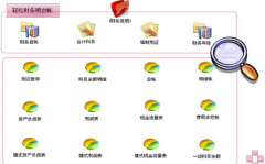 企業(yè)如何選擇企業(yè)管理軟件呢？