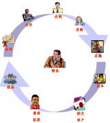 常熟企業(yè)管理系統(tǒng)軟件！