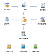 什么中小型企業(yè)管理軟件好用？