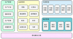 企業(yè)內部流程管理軟件有哪些？