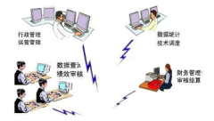 企業(yè)管理軟件有哪些？