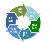 哪些企業(yè)需要企業(yè)管理軟件？