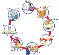 企業(yè)管理軟件有哪些功能，才算好的呢？