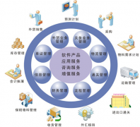 哪家軟件公司專業(yè)做企業(yè)管理軟件？
