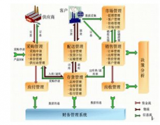 企業(yè)管理軟件，軟件找什么哪家比較知名企業(yè)？