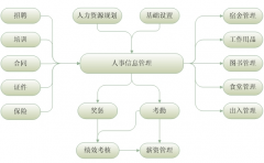 有哪些好的企業(yè)管理軟件可以推薦的？