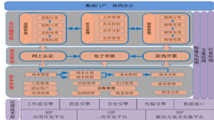 中小企業(yè)管理軟件貴不？