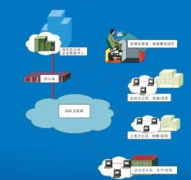 中小企業(yè)銷售管理軟件哪家的比較好？