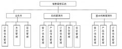 java的一個(gè)系統(tǒng)：訂單管理系統(tǒng)，客戶信息管理和訂單信息管理要怎么連接起來(lái)呢？