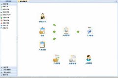 求助在線訂單管理系統(tǒng)