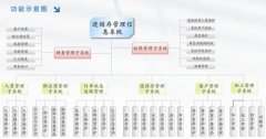 跪求 “銷售訂單數(shù)據(jù)庫管理系統(tǒng)”的課程設(shè)計一份。。。 滿意的話 還可以加懸賞的。。。