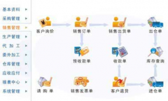 庫存管理是如何進行分類的？