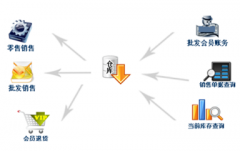哪個手機倉庫管理軟件好？