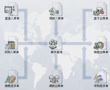 誰知道最好的倉庫管理軟件是什么軟件？