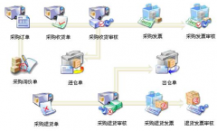 哪個(gè)倉庫管理軟件比較實(shí)用？