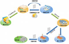 求一個好的倉庫管理軟件！