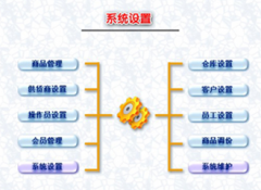 求一款比較簡單的倉庫管理軟件！