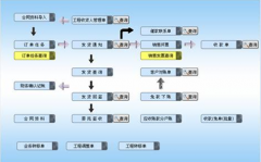 倉庫管理軟件誰有用過的？