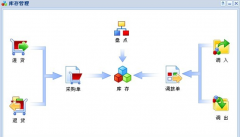 求手機(jī)銷售管理軟件破解版！