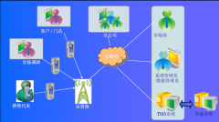 什么手機(jī)銷(xiāo)售管理系統(tǒng)是比較適合中小型連鎖和零售店的管理的？