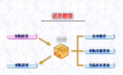 手機(jī)銷售管理軟件哪個好？