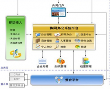 找一款好用的OA辦公系統(tǒng)，要比較強(qiáng)大易用并且支持移動(dòng)客戶端的！