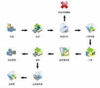 服裝店庫(kù)存管理軟件用什么樣的最好？